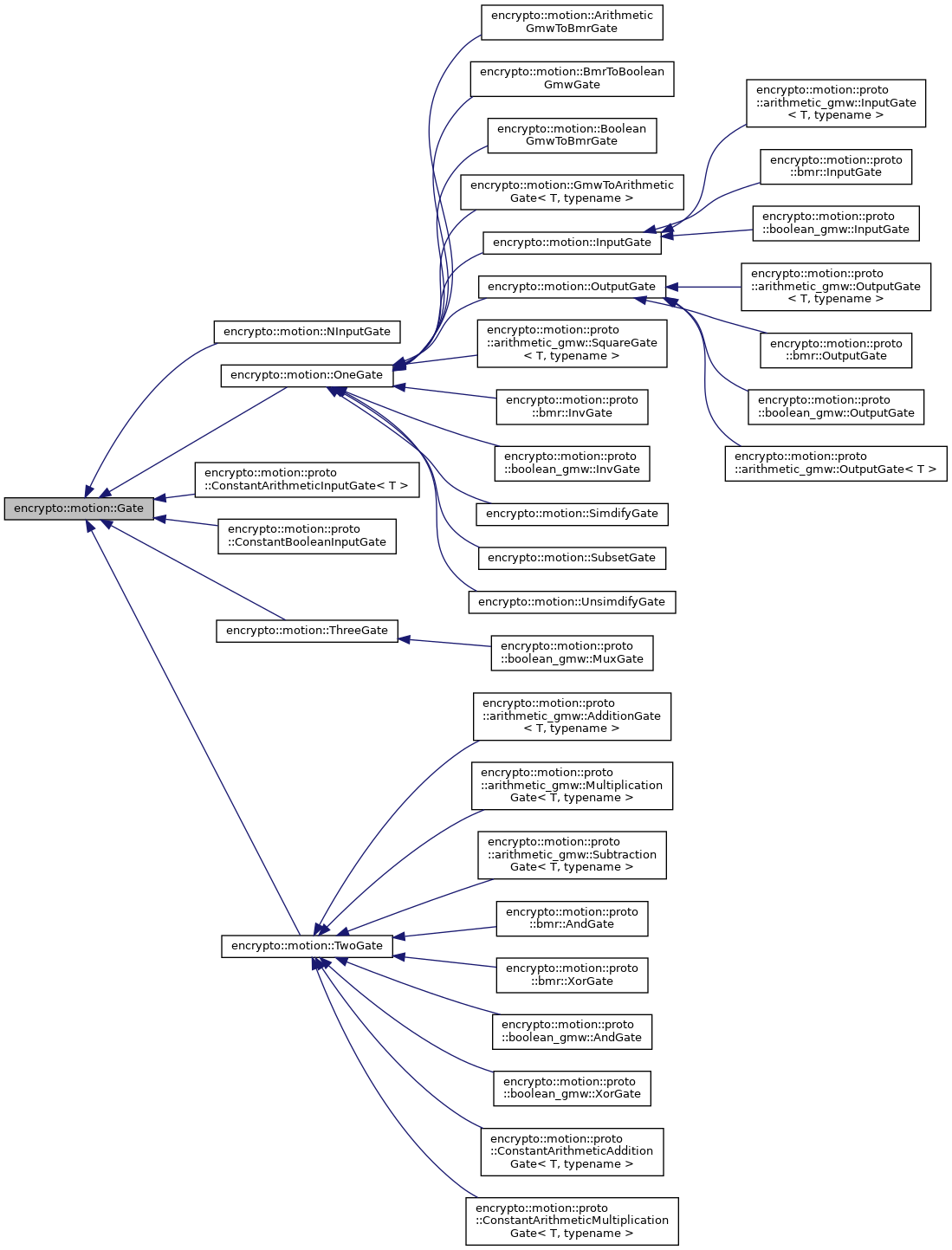 Inheritance graph