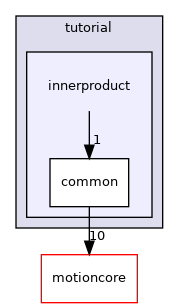 innerproduct