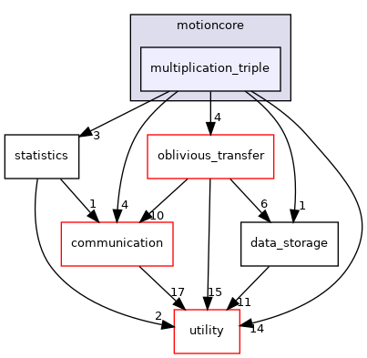 multiplication_triple