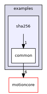 sha256