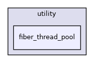 fiber_thread_pool