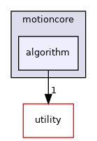 algorithm