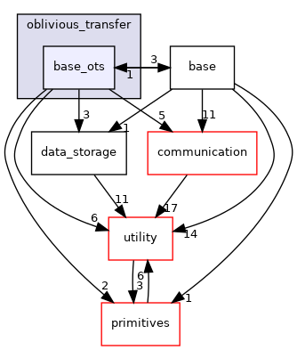 base_ots