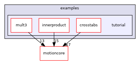 tutorial