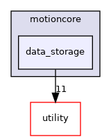 data_storage