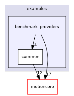 benchmark_providers